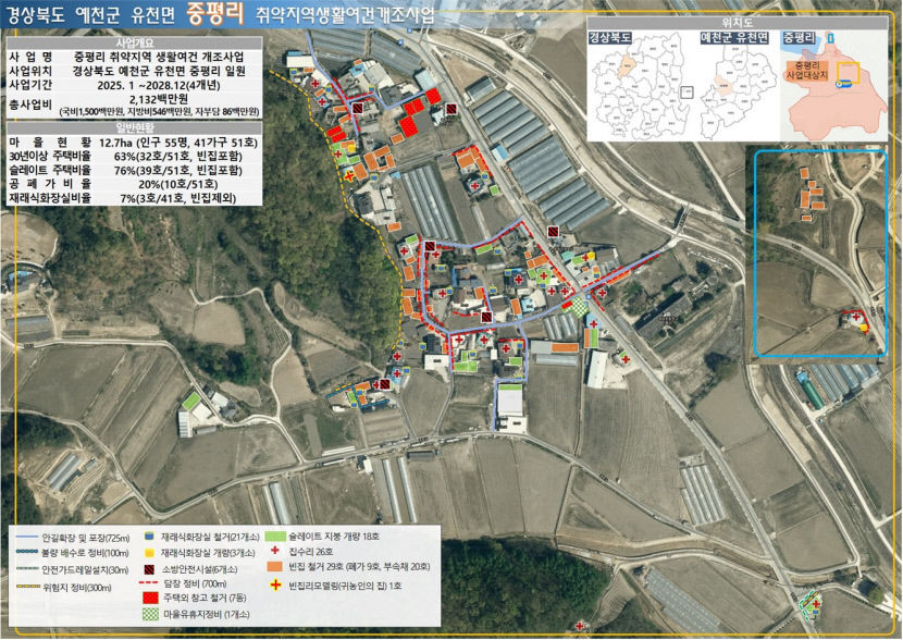 예천 용문면 사부2리, 유천면 중평리 생활환경 바뀐다