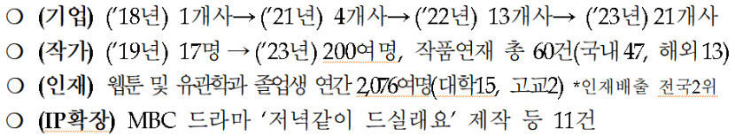 K-웹툰산업 지역거점 될 대구글로벌웹툰센터, 내년에 건립될까…국비 확보 기로