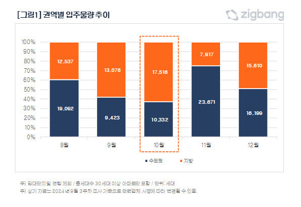 대구 2천771세대·경북 2천228세대 다음 달 입주