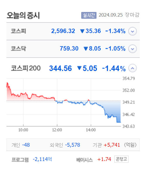 형지엘리트·케이옥션·애드바이오텍 등 6종목 상한가, 제일엠앤에스·태성·펨트론·삼성제약 등 큰 폭 상승 마감