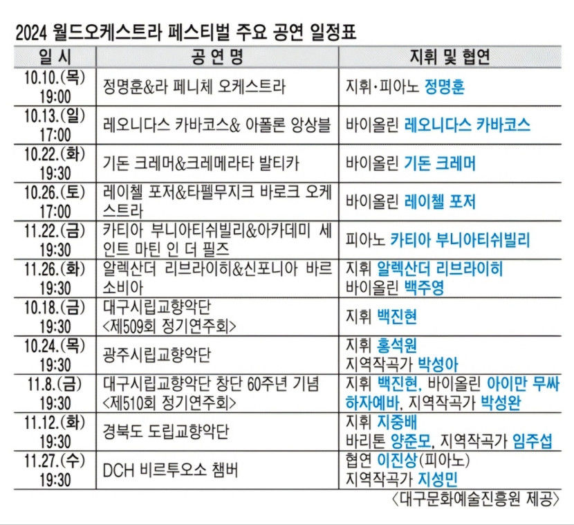 정명훈·레오니다스 카바코스·기돈 크레머 등 명지휘자 지휘·연주 만난다…2024 월드오케스트라페스티벌
