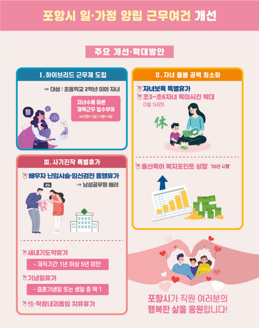 자녀 수 따라 파격 재택근무…포항시, 전국 최초 하이브리드 근무제