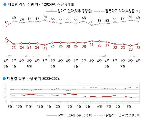 한국갤럽