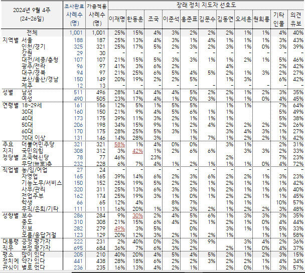 한국갤업2