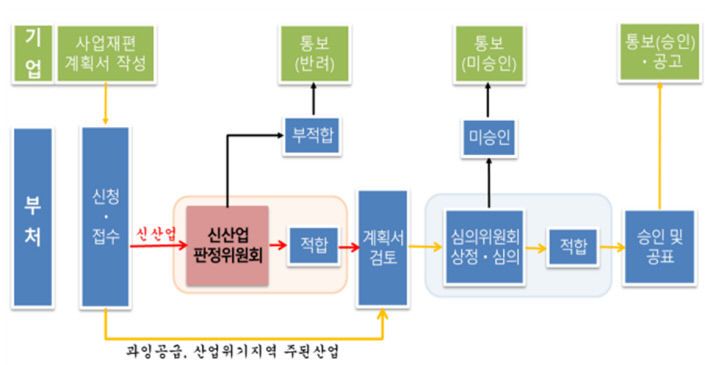 대구경북 기업, 미래산업으로 사업 포트폴리오 다각화