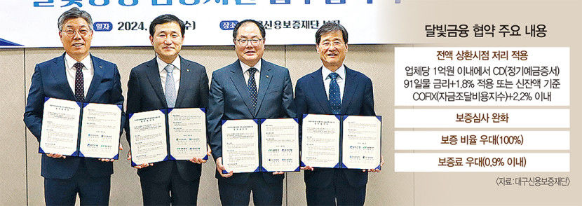영호남간 초광역경제권 활성화를 위한 달빛금융지원 체계구축