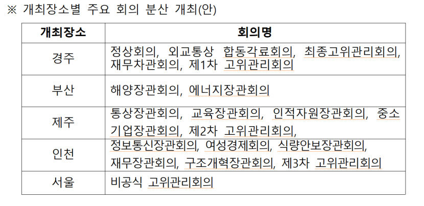 2025년 APEC 정상회의 준비 기본계획 의결…글로벌 중추 국가 비전 실현