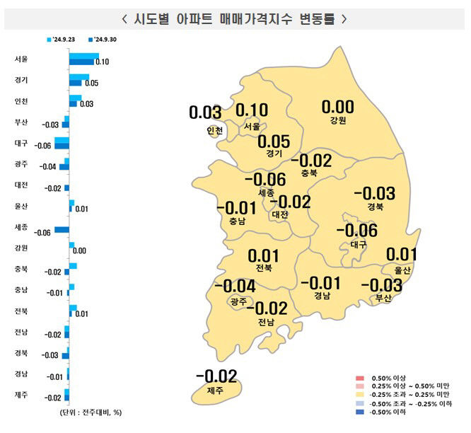 대구 북구 아파트 전셋값, 2년9개월 여 만에 상승…수성구 전셋값도 다시 상승 전환