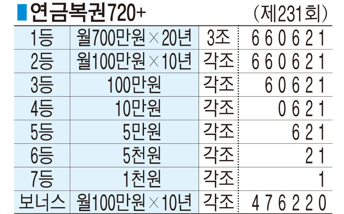 ■ 연금복권720+ (제231회)