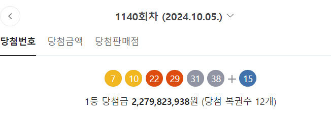1140회 로또 7, 10, 22, 29, 31, 38…1등 12명·당첨금 22억