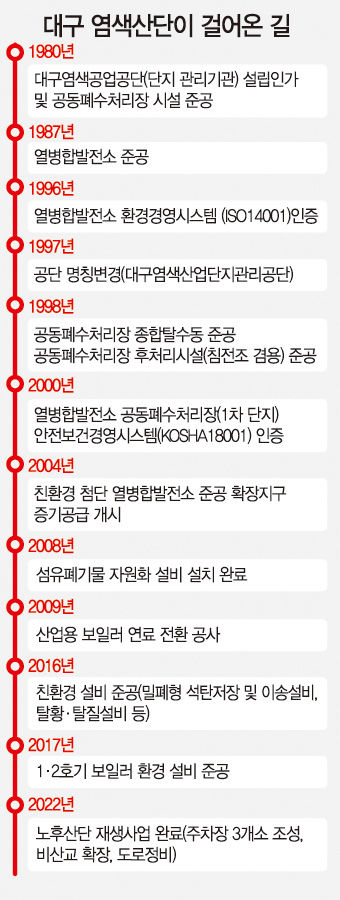 대구 경제 이끌었던 염색산단, 옛 영광 찾기 위한 과제는