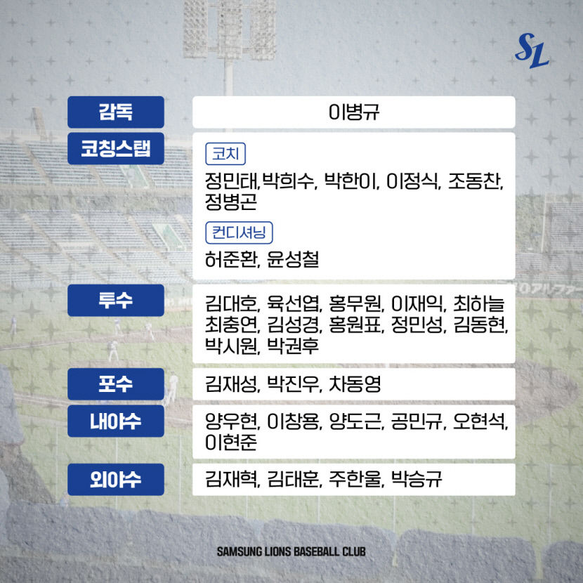 삼성 라이온즈 퓨처스 선수단 2024 피닉스 교육리그 참가