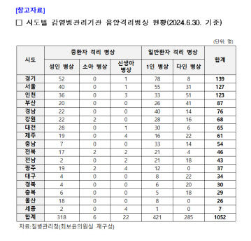 음압병상 64개뿐…대구·경북 감염병 대응력 흔들린다