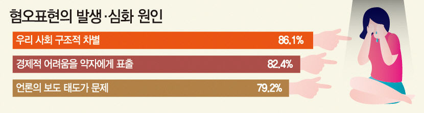 [위클리포유 커버 스토리] (2) 무심코 쓰는 혐오표현, 전염성 강해 사회문제…손흥민도 英서 눈찢기 당해