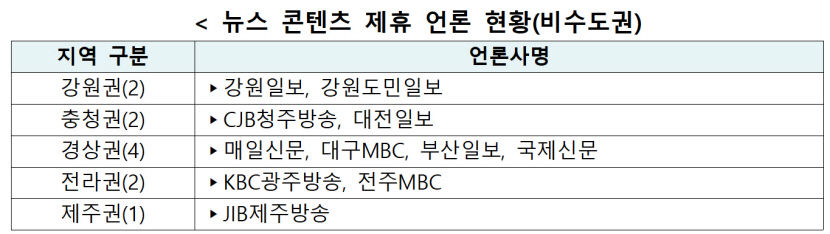 뉴스마저 지방 차별…野 국감서 네이버 콘텐츠제휴 문제 지적