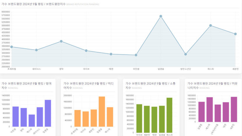가수비교1.jpg