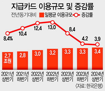 [창간 79주년 특집] 지갑 없는 사회 요즘 누가 카드 들고 다녀? 카드 대신 ○○페이 쓴다