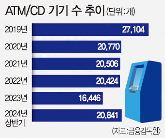 [창간 79주년 특집] 지갑 없는 사회 요즘 누가 카드 들고 다녀? 카드 대신 ○○페이 쓴다