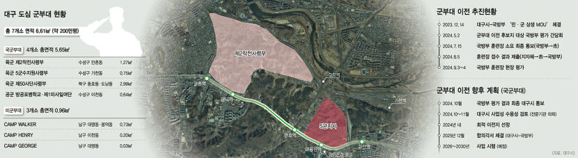 [창간 79주년 특집] 대구 신산업 담을 기회의 땅…최도심 부동산 판도 바꿀까