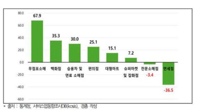 기준금리 인하 힘 받나…상반기 내수소비 20년만 최악