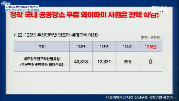 내년 내구연한 도래 공공와이파이 대구·경북만 2천23곳…신규·수리 예산은 0원