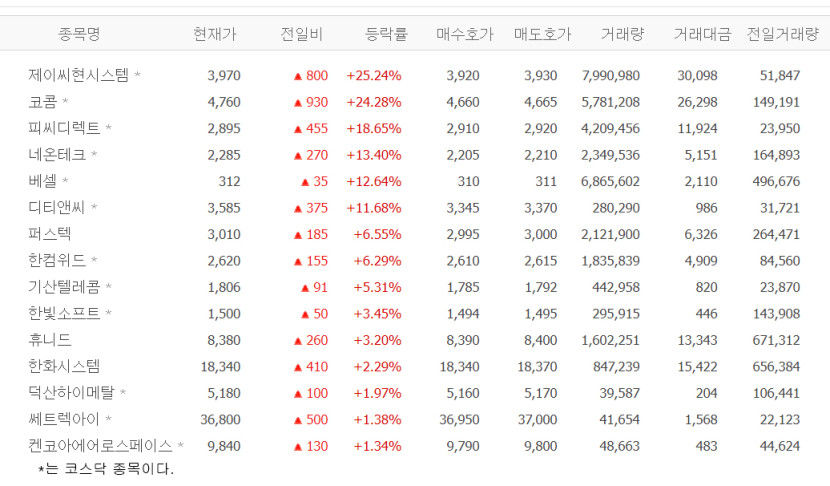 제이씨현시스템·코콤·네온테크·피씨디렉트·베셀 등 드론株 강세