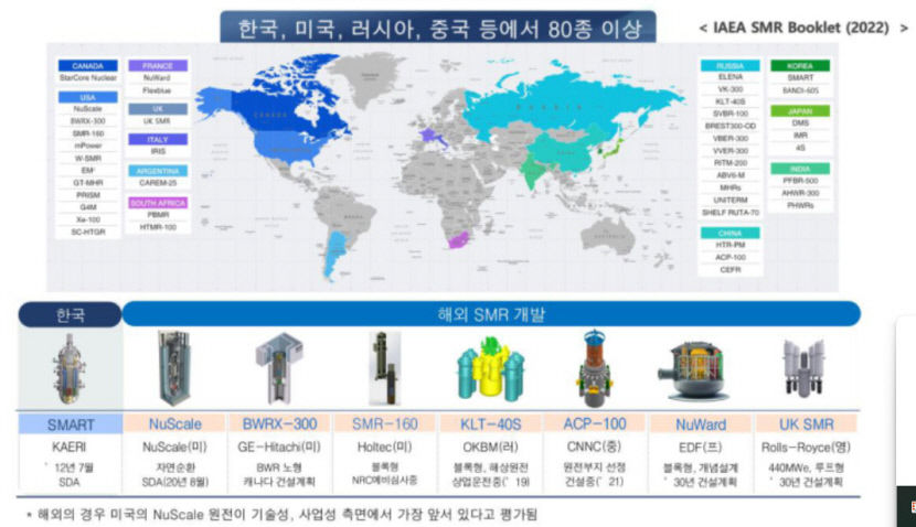 판 커지는 글로벌 SMR 산업…대구 군위 첨단산업단지가 SMR 수혜 입으려면 필요한 것은?