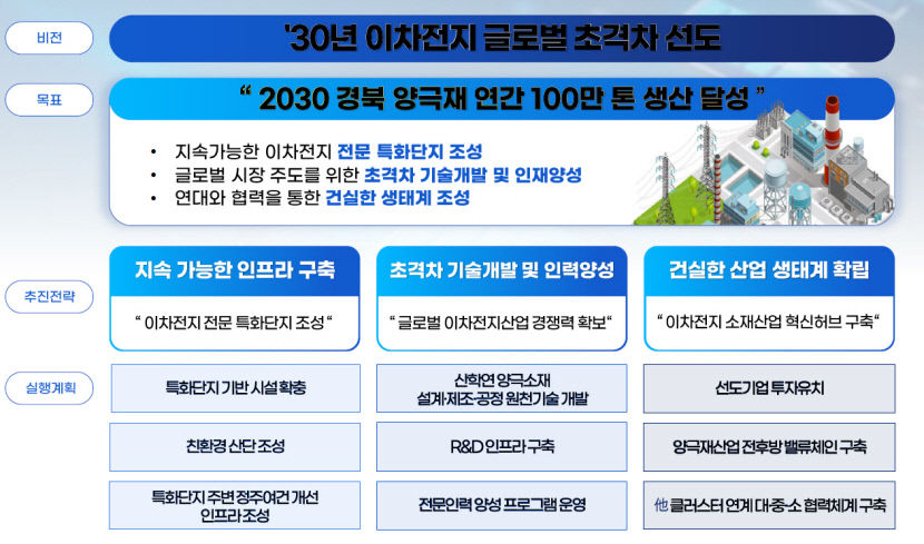 이영주 경북TP 본부장 2030 경북 양극재 연간 100만톤 생산 달성 목표, 경북에 2차전지 역량 충분
