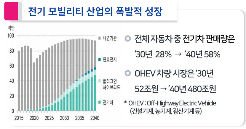 이영주 경북TP 본부장 2030 경북 양극재 연간 100만톤 생산 달성 목표, 경북에 2차전지 역량 충분