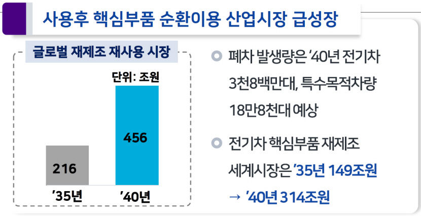 이영주 경북TP 본부장 2030 경북 양극재 연간 100만톤 생산 달성 목표, 경북에 2차전지 역량 충분