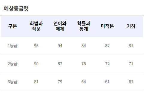 예상등급컷.jpg