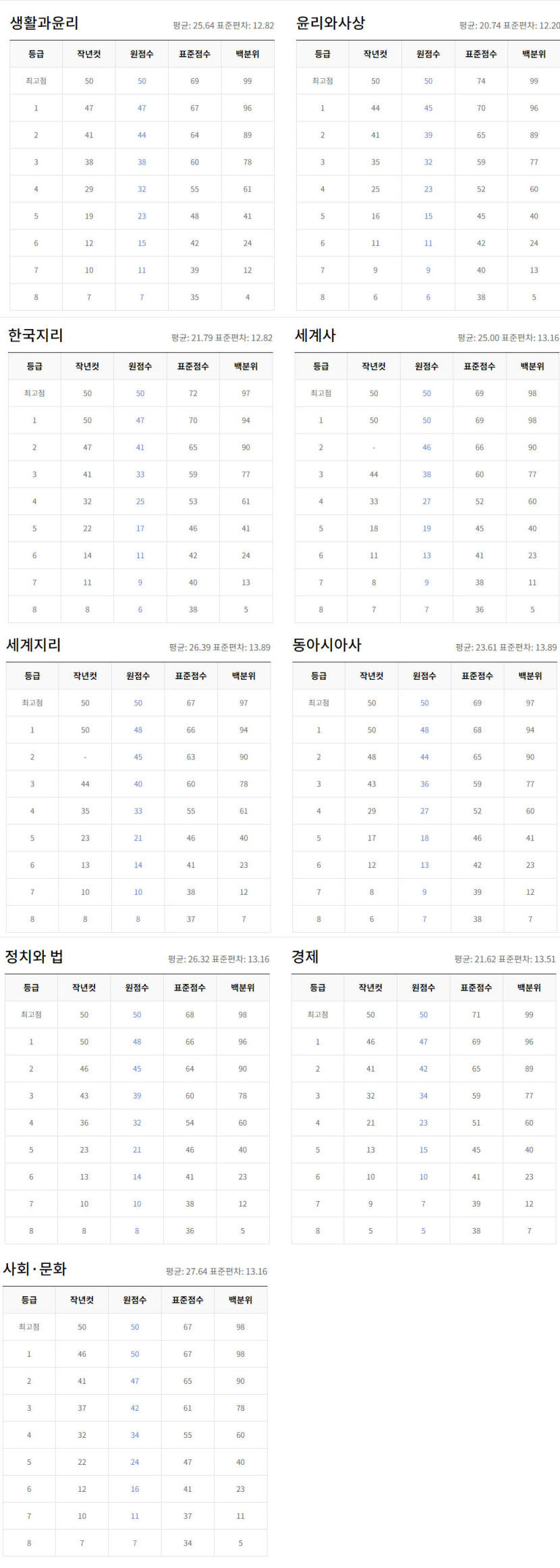 생활윤리.jpg