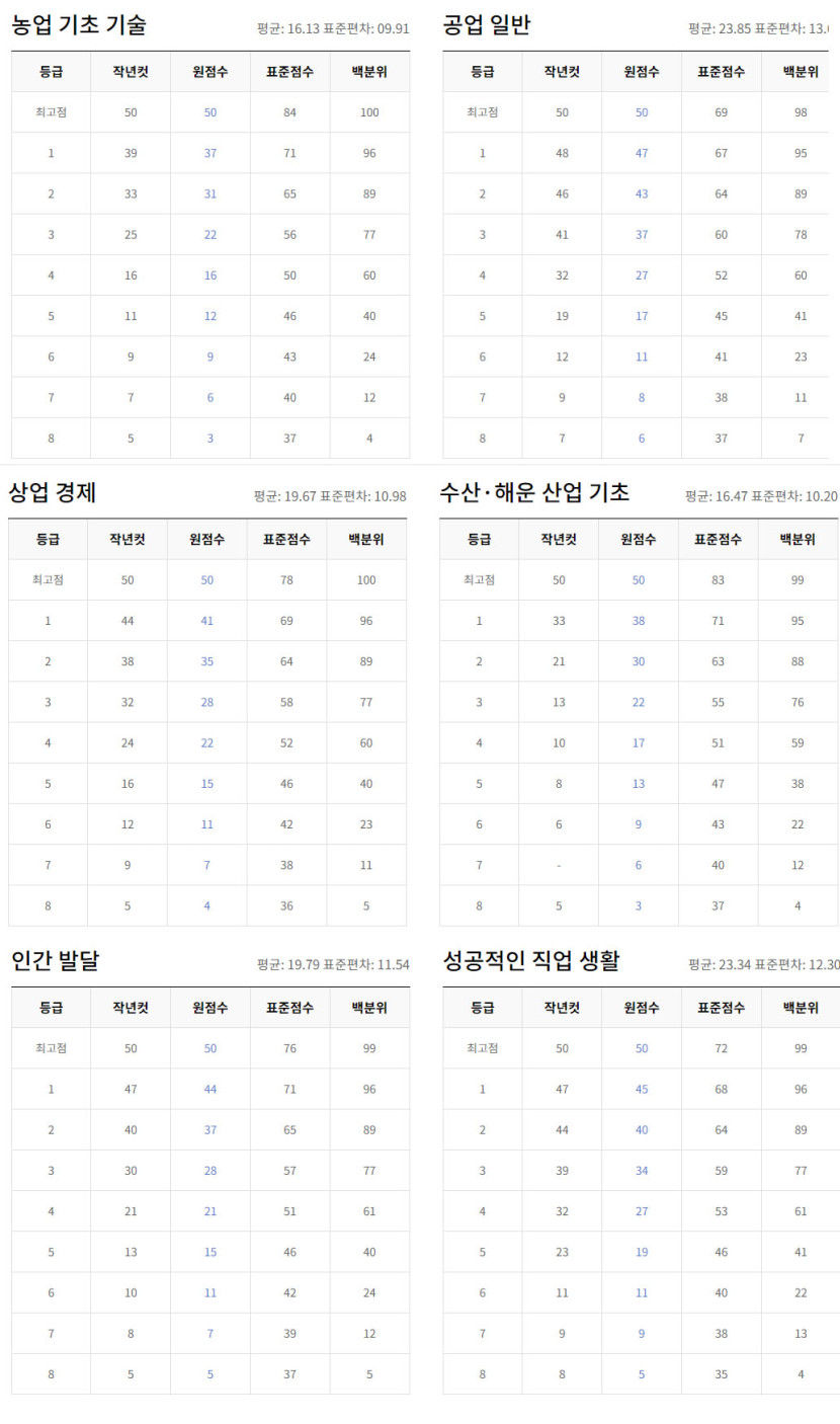 직업.jpg