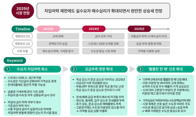 하나금융연구소내년 한국 경제성장률 2.1%, 수출 증가세 둔화