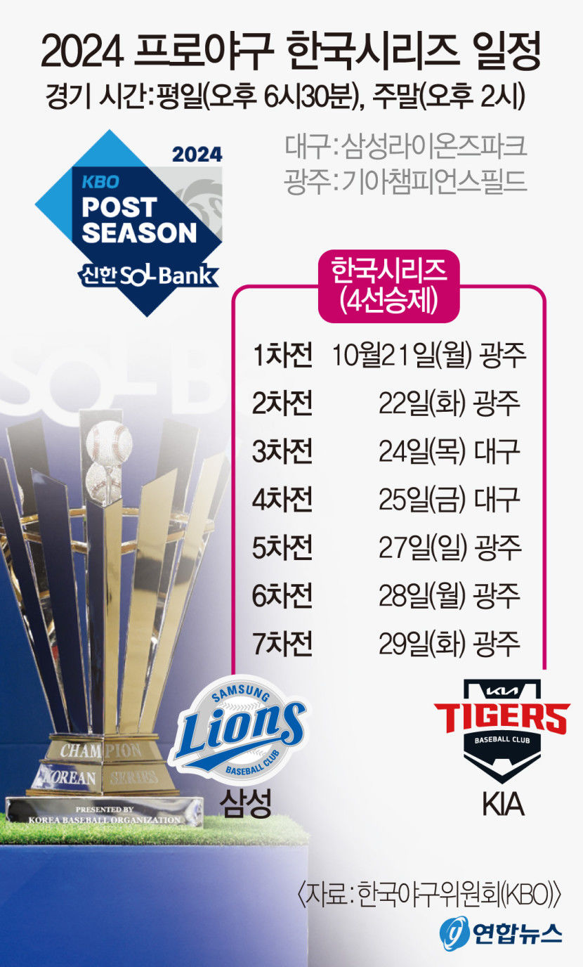 삼성 라이온즈 한국시리즈 출사표 KIA 빈틈을 파고 들어 잡아보겠다