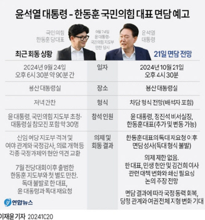 金여사 사태 분수령 尹-韓 면담서 돌파구 마련될까