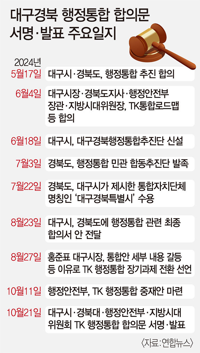 대구경북 행정통합 범정부추진단 구성된다