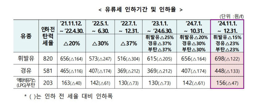 기획재정부 제공