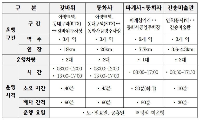 26일부터 대구 모빌리티 특화도시 본격화…DRT, 팔공산도 간다