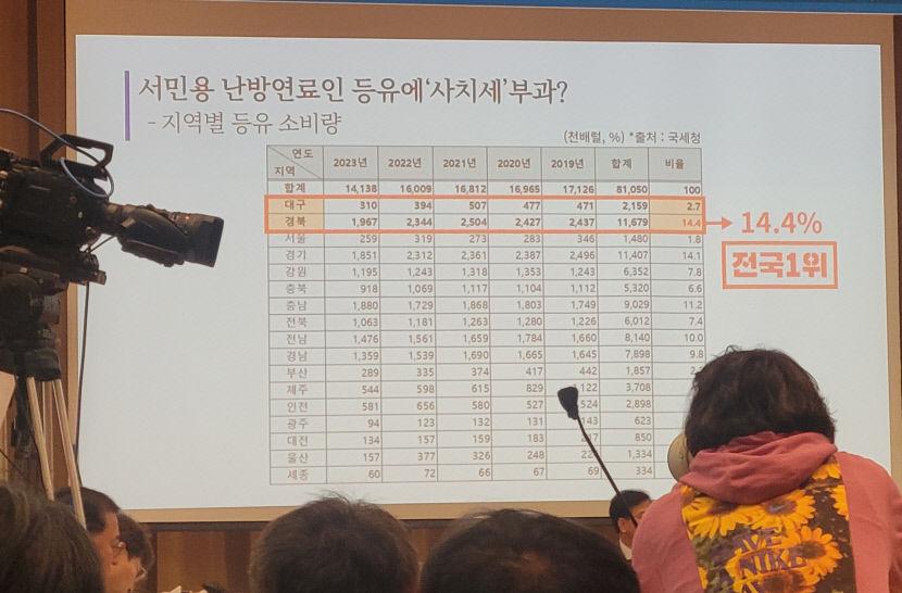 [기재위 대구 경제기관 국감] 대구국세청 뇌물수수 사건 질타...등유 개별소비세 폐지 검토 요구도