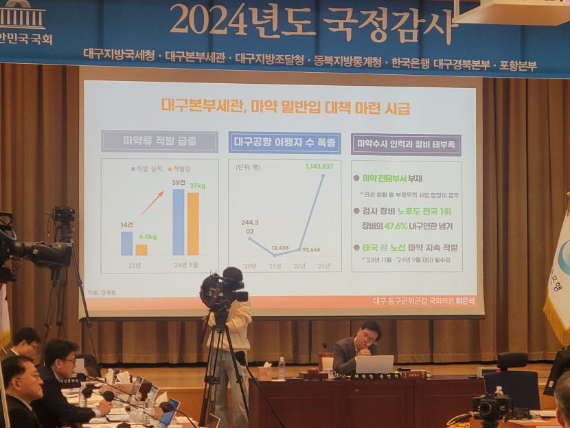 [기재위 대구 경제기관 국감] 마약 반입 급증 도마 위…전담부서 부재, 검사 장비도 노후