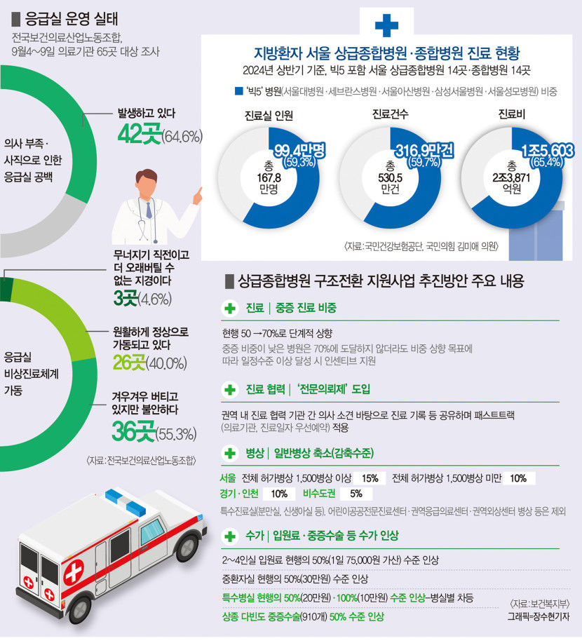 [의료 특집] 9개월째 출구 안 보이는 의정갈등…소통으로 의료시스템 붕괴 막아야