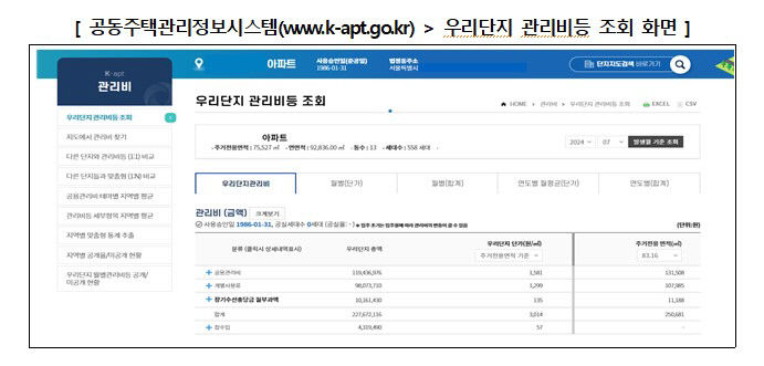 100가구 이상 소규모 아파트 관리비도 K-apt서 의무 공개