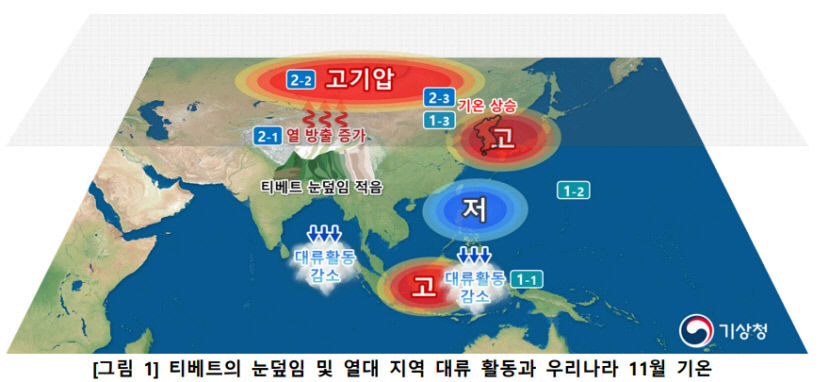 대구경북 11월까지 평년보다 따듯하다 12월 급추위 예상