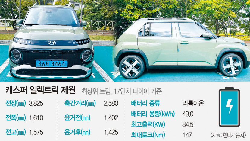 현대차 막내 캐스퍼 일렉트릭 일주일 시승기