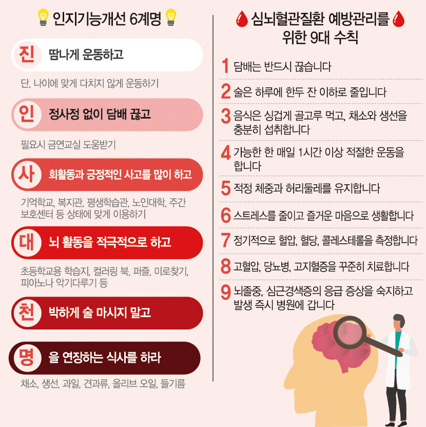 [의료특집] 경일신경과내과의원, 치매 예방은 인지검사부터…조기진단·치료 최적화