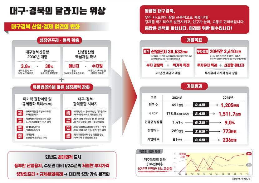 TK행정통합 시민 생각 듣는다…대구시, 구·군 릴레이 설명회