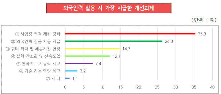 경북 중소기업, 숙련 기능인력난 심각