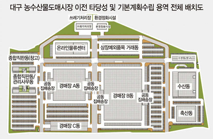 유통 구조 효율화, 디지털 전환 필요…정희용 의원, 농수산물 온라인 도매시장법 발의