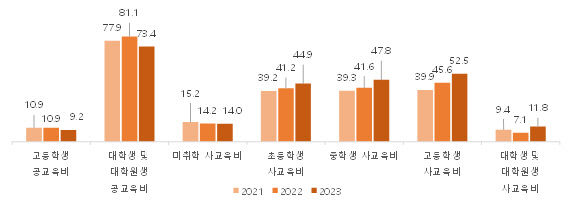 경북도민 삶의 질·도정 만족도 개선… 일자리는 여전히 부족